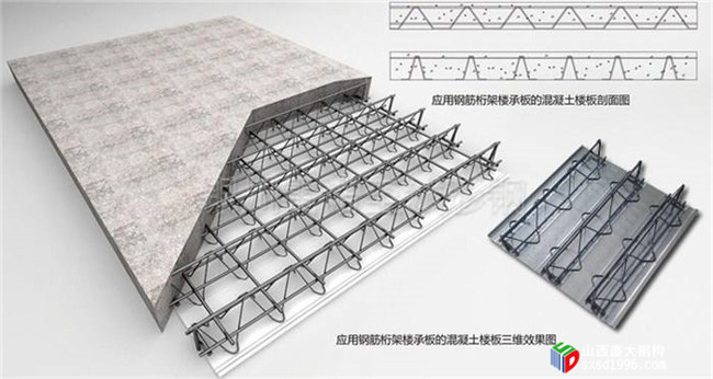 山西樓承板廠家教您幾招，辨別樓承板是否偷工減料